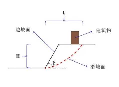 蚌埠怀远县边坡工程设计